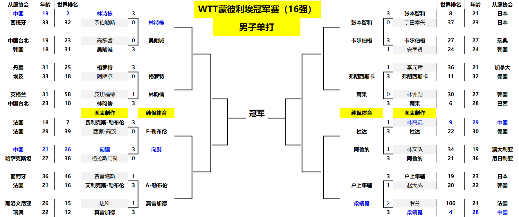 我可以在下 我可以在下