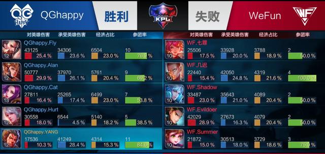 中的系统化